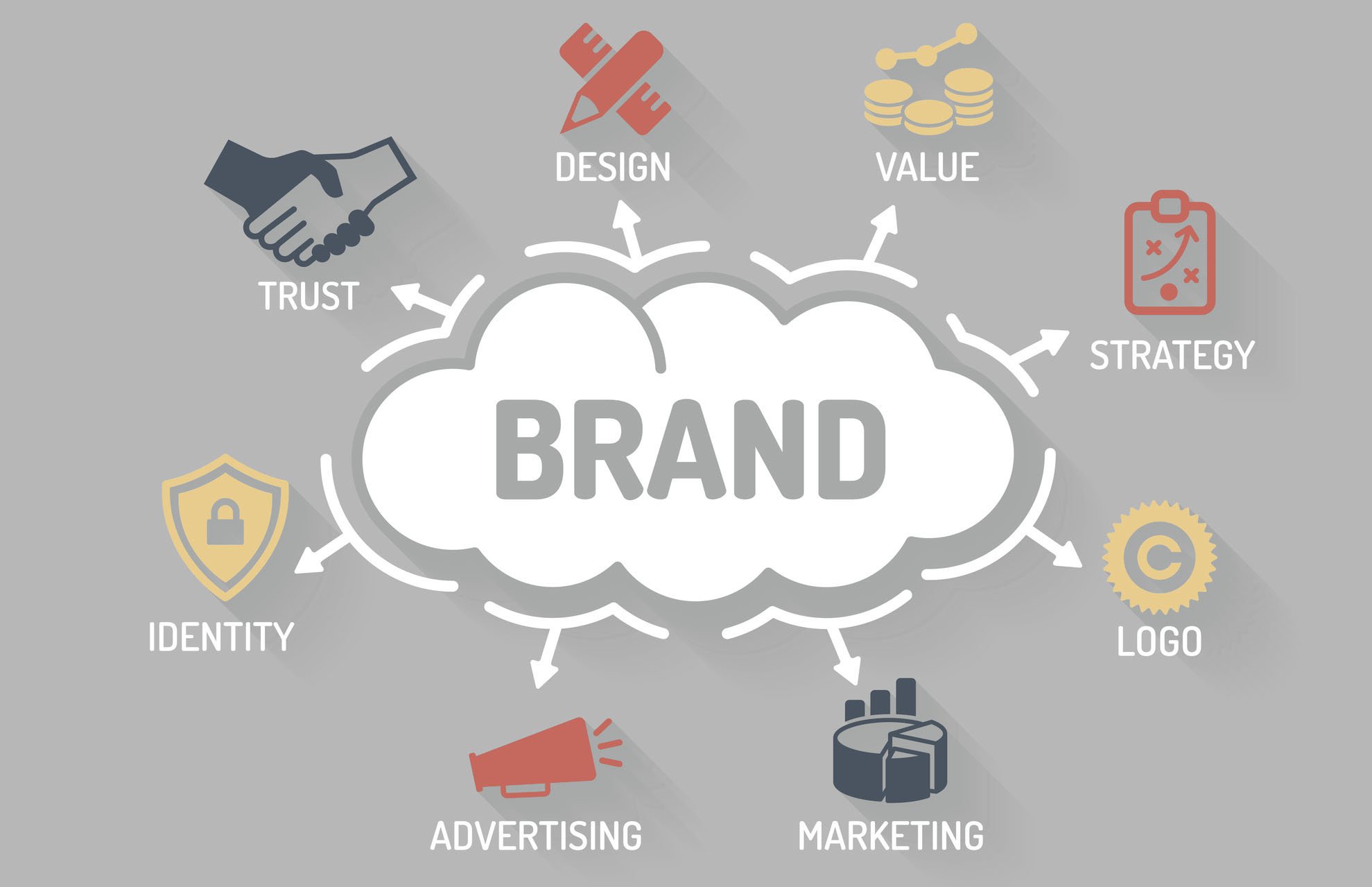 Why Is Logo Important For Your Brand